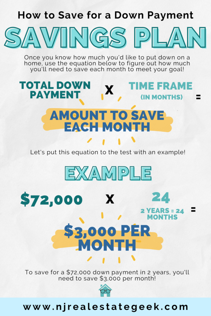 How to Save for a Down Payment - NJ Real Estate Geek